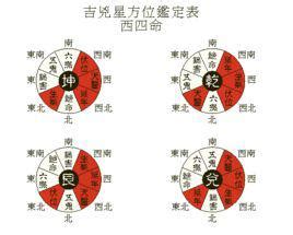 坤命男|男人坤命西四命的特徵 貴人提攜財運旺盛